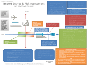Import Entry – Risk Assessment