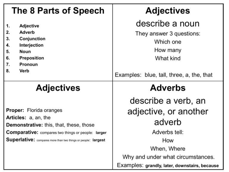 4 the adjective the adverb. Noun Part of Speech. Adjective Part of Speech. Noun adjective adverb. Adjective Noun примеры.