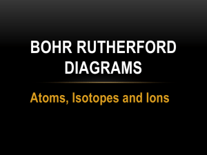 Bohr Rutherford Diagrams