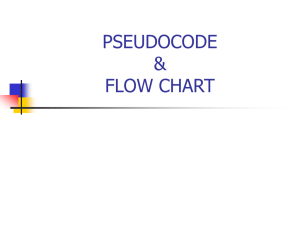 OUTCOME 1 – FLOW CHART & PSEUDOCODE