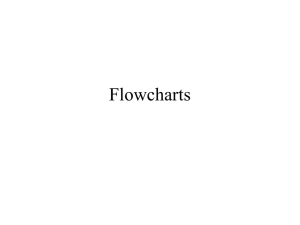 Flowcharts - FeedItOut