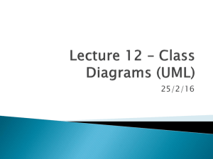 Lecture 12 * Class Diagrams (UML)