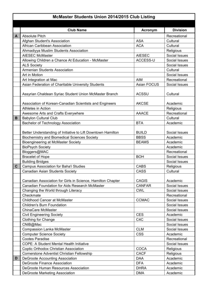 mcmaster-students-union-2014-2015-club-listing-club-name