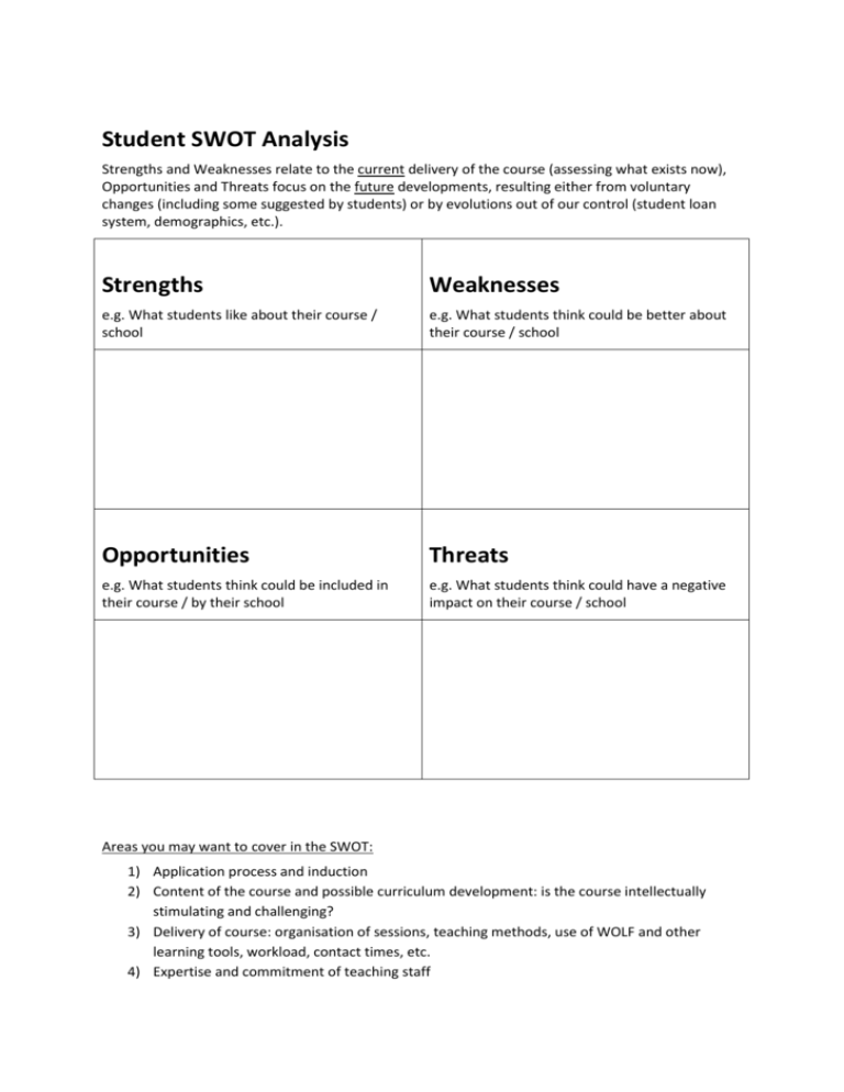 student swot analysis