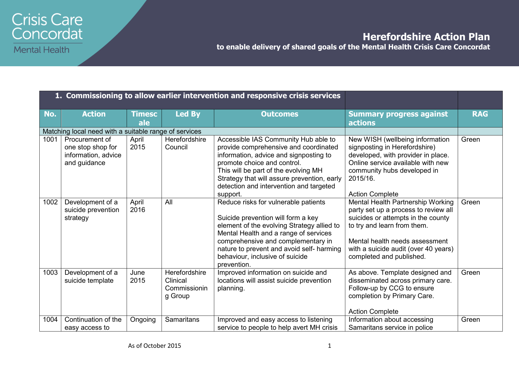 this action plan Mental Health Crisis Care Concordat