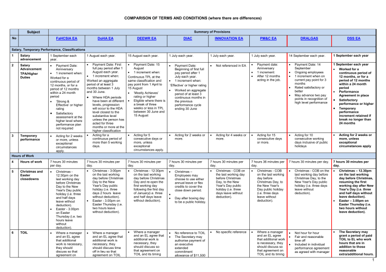 salary-classifications-and-allowances