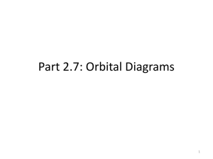 Orbital Diagrams - Department of Chemistry [FSU]