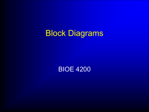 Block diagrams and feedback control systems