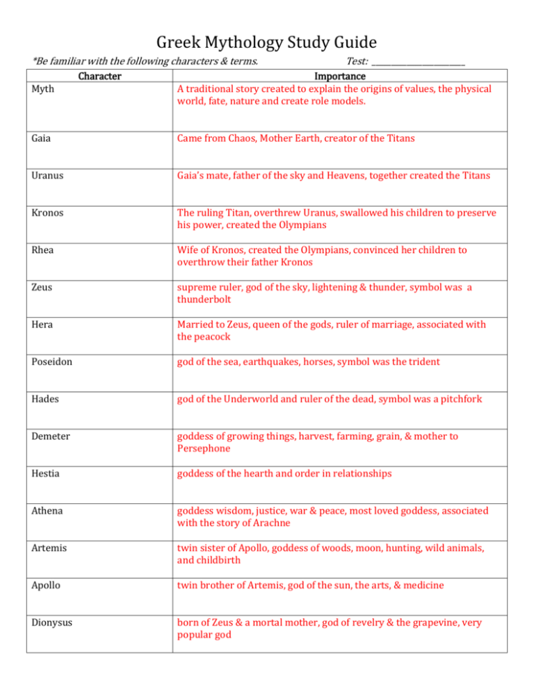 ANSWERS Greek Mythology Study Guide