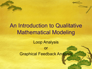 An Introduction to Qualitative Mathematical Modeling