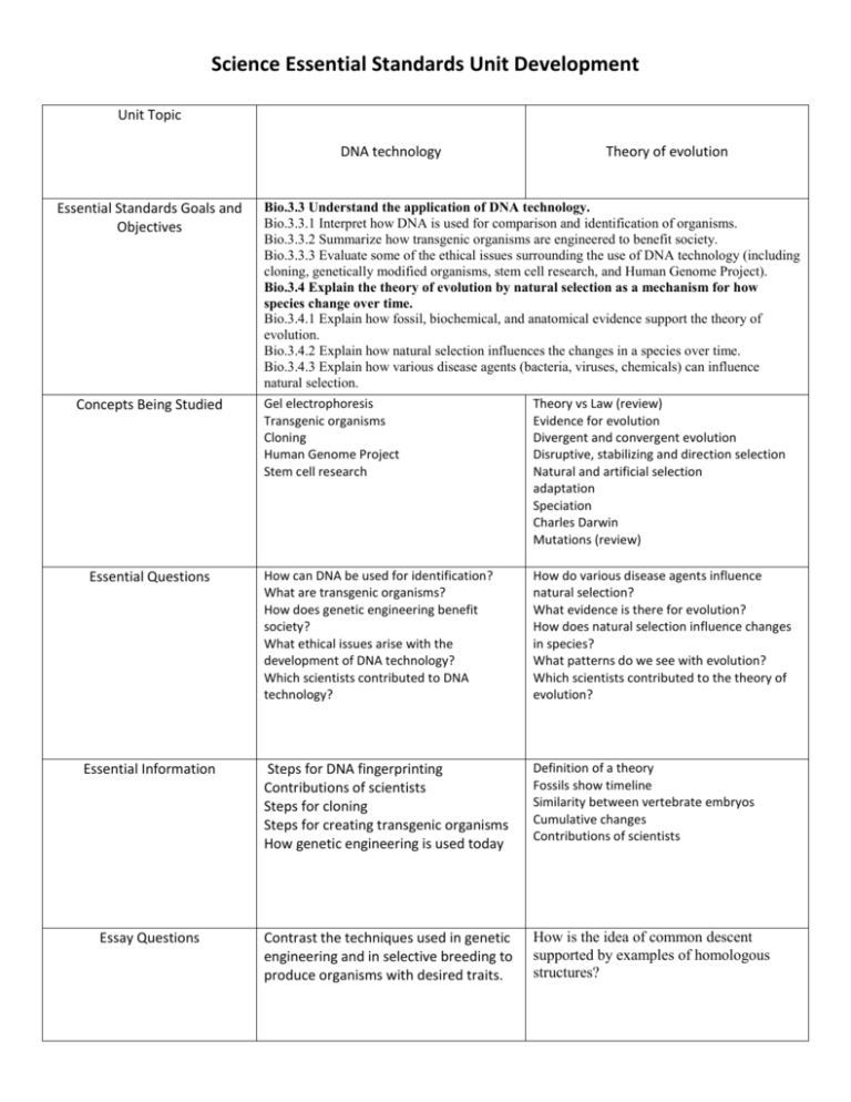 Biology Hoggard Science Essential Standards Unit NHCS