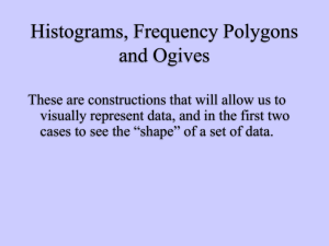Histograms, Frequency Polygons and Ogives