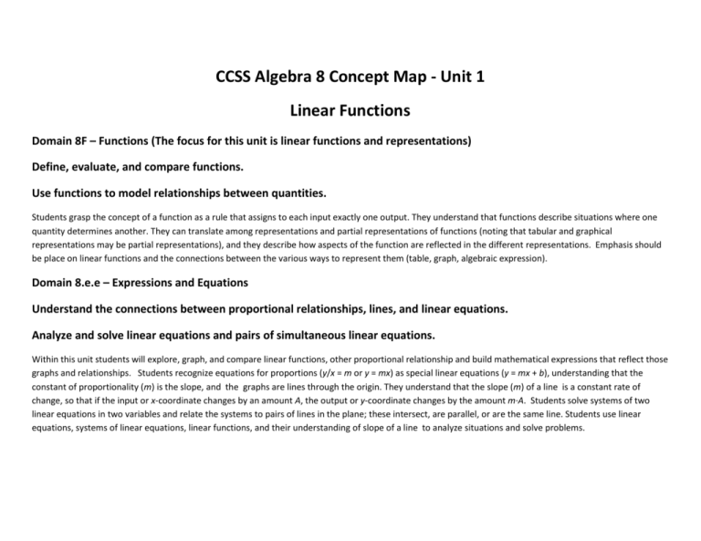 CCSS Algebra 8 Unit Maps West Ada School District