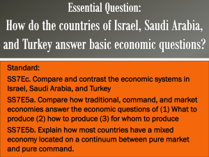 Southwest Asia (Middle East) Economic Systems PPT
