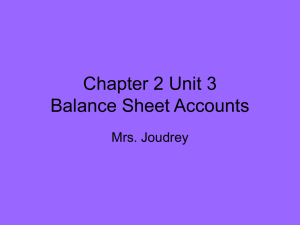 Chapter 2 Unit 3 Balance Sheet Accounts