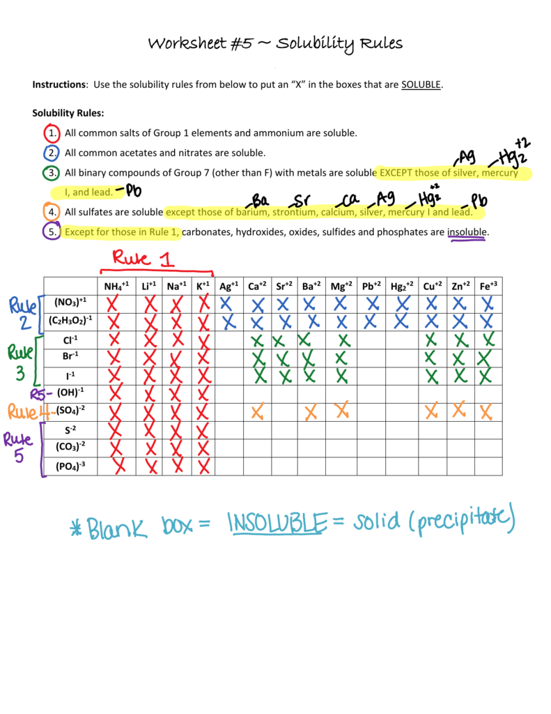 Solubility Rules Worksheet KEY