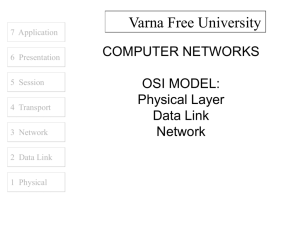 OSI Model: Physical Layer Data Link Network