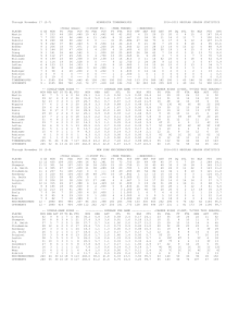 Through November 17 (2-7) MINNESOTA TIMBERWOLVES 2014