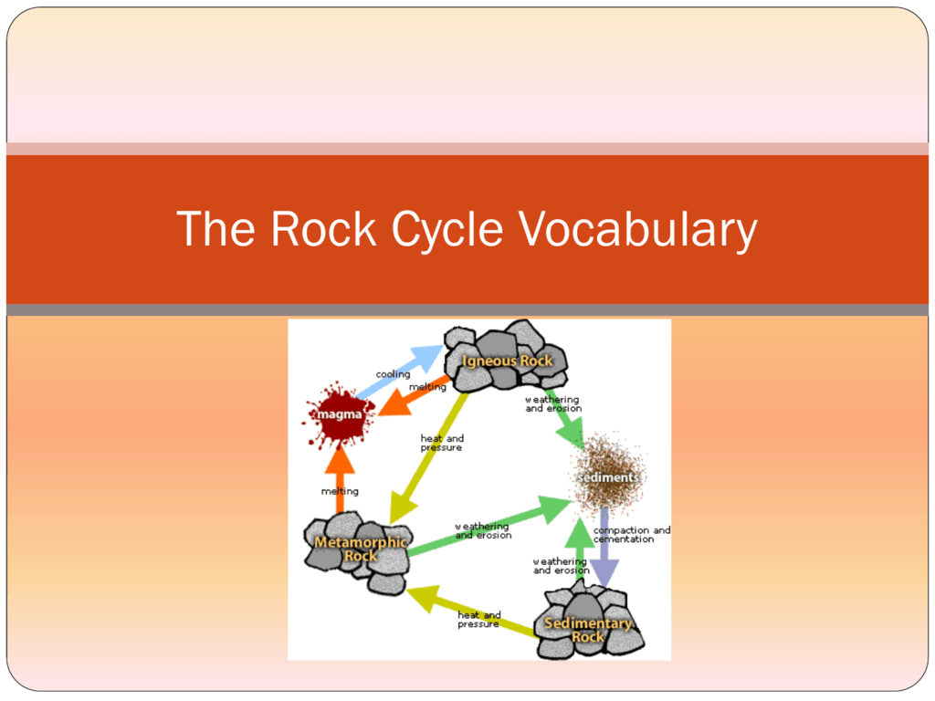 the-rock-cycle-vocabulary