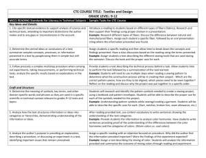 CTE COURSE TITLE: Textiles and Design GRADE LEVEL: 9-12