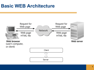 WEB Architecture