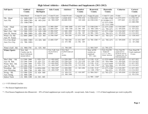 High School Athletics-Allotted Positions and Supplements 2011