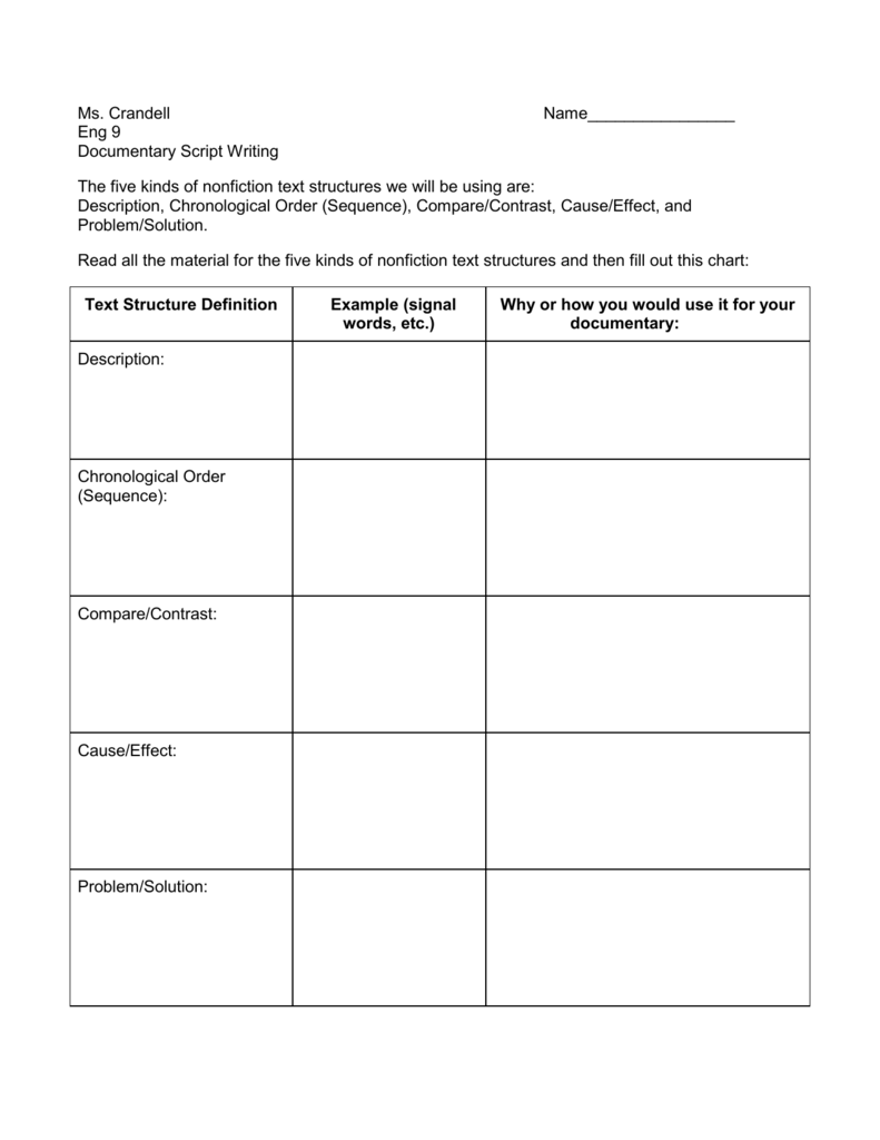 Chronological Order Chart