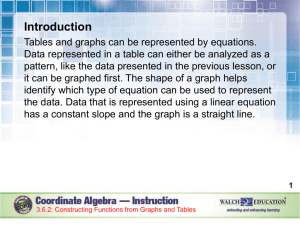 Constructing Functions from Graphs and Tables