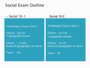 Social Exam Outline