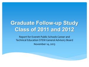CTE STEM General Advisory Board Presentaton 9-18