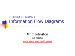 Information Flow Diagrams