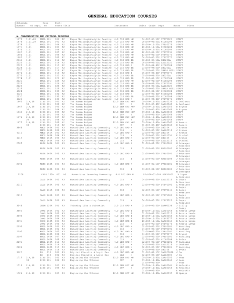 S98 Schedule Of Classes Sonoma State University