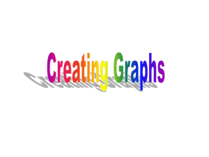 Creating Graphs