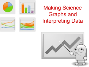 Making Science Graphs and Interpreting Data
