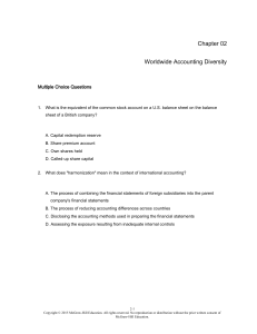 Chapter 02 Worldwide Accounting Diversity Multiple Choice