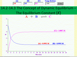 14.2-14.3 The Concept of Dynamic Equilibrium * The Equilibrium