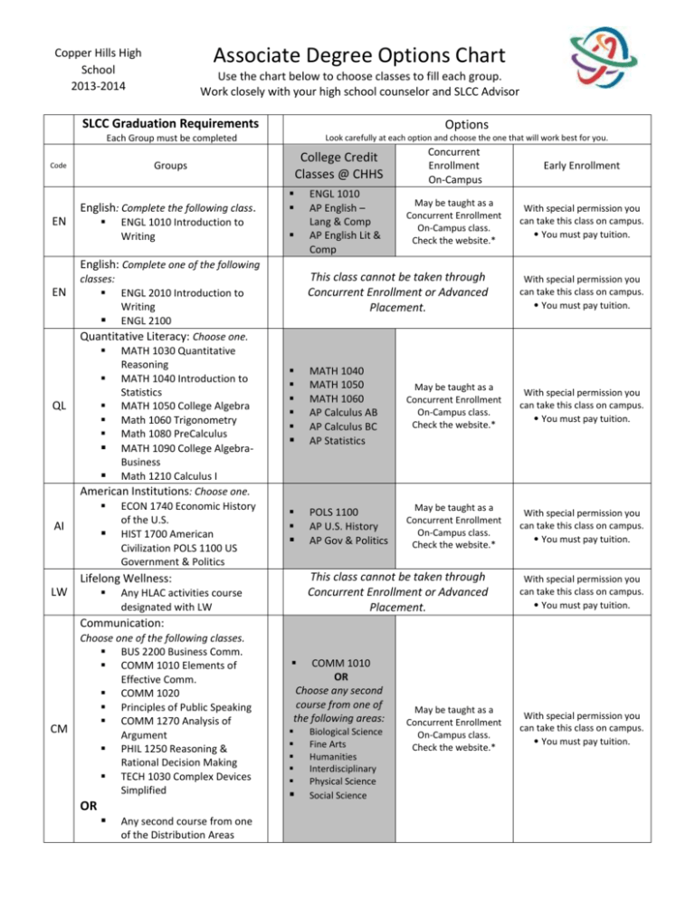 SLCC Graduation Requirements
