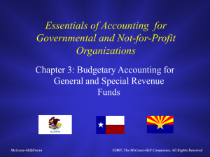 CH 3 Essentials of GNP Accounting