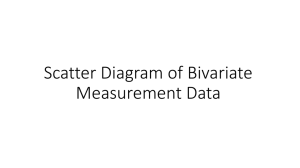 Scatter Diagram of Bivariate Measurement Data