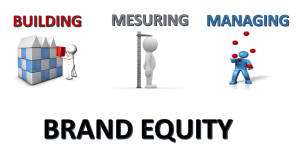 choosing the brand elements