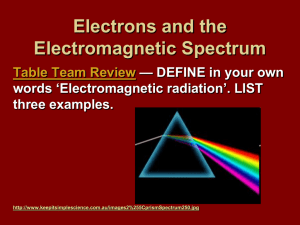 Electrons and the Electromagnetic Spectrum