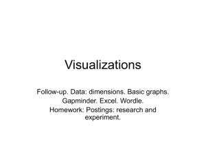 Visualizations