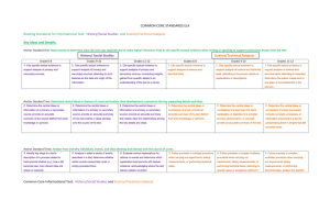 Common Core Standards – Content Areas (6-12