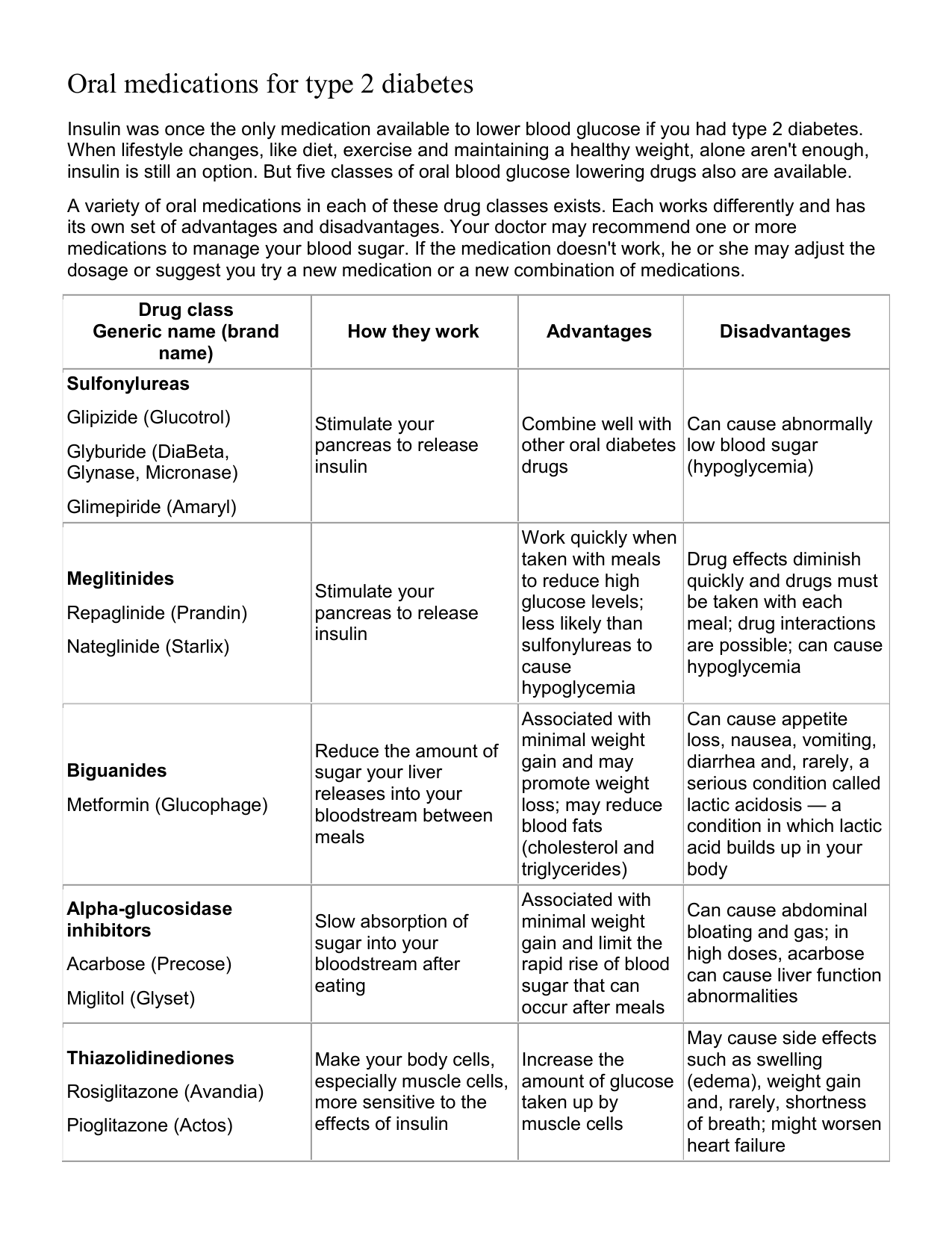 Oral medications for type 2 diabetes