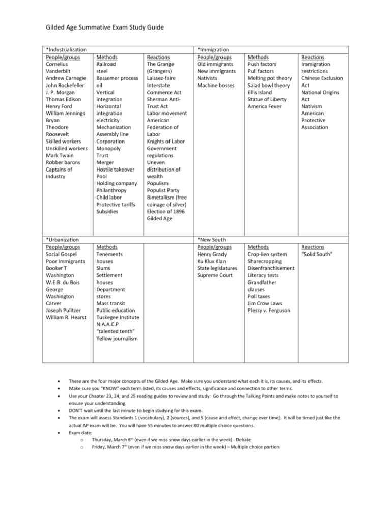 Gilded Age Summative Exam Study Guide Industrialization