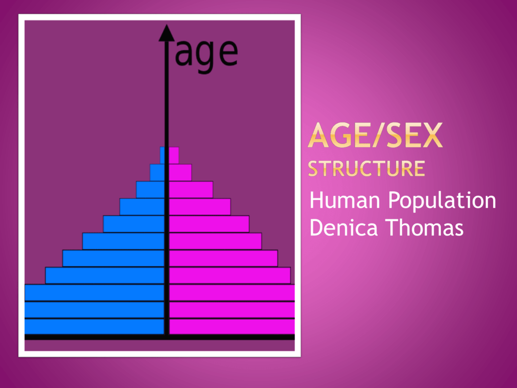 Age Sex Structure Capeenvironmentalscience