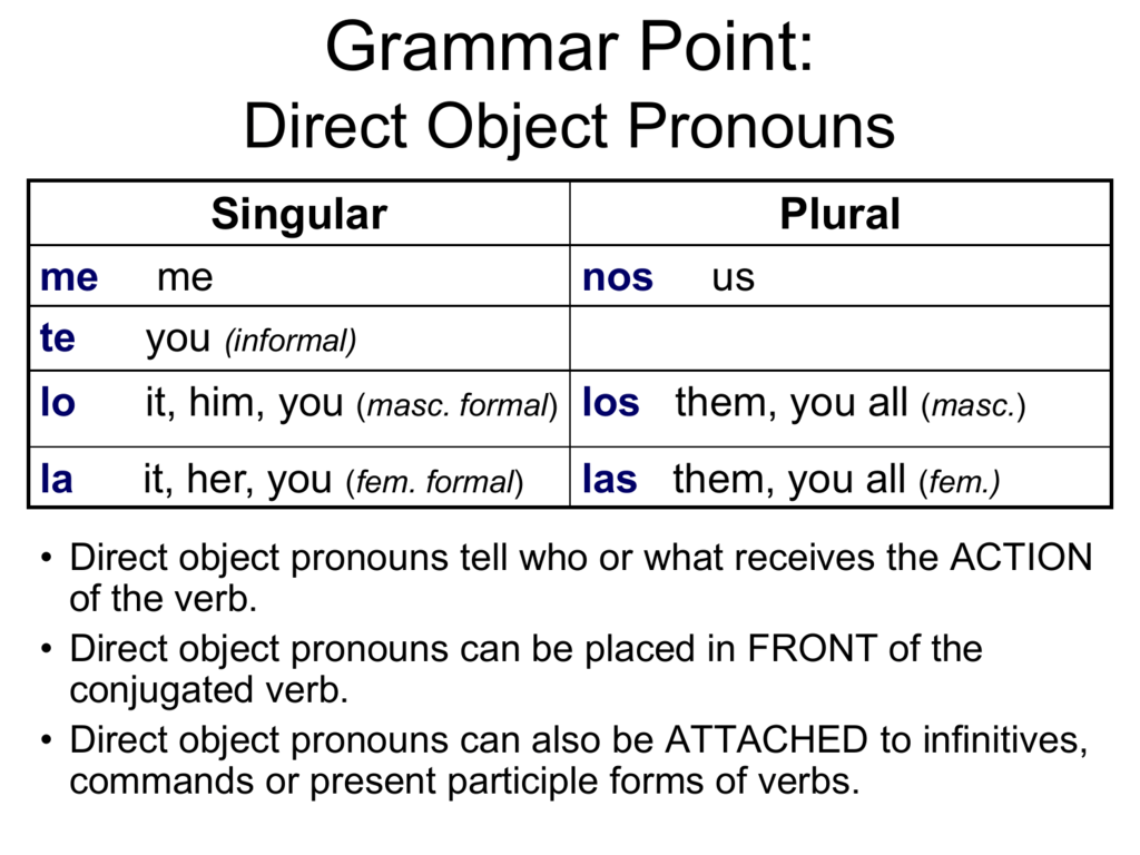 Grammar point. Object pronouns грамматика. Grammar object pronouns. Directive pronouns.