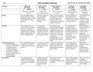 Name THE CATCHER IN THE RYE DIALECTICAL JOURNAL RUBRIC