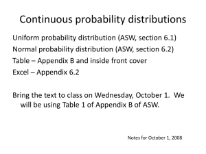 Binomial probability distribution