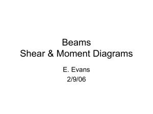 Beams Shear & Moment Diagrams
